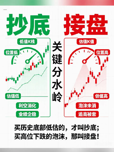 是抄底还是接盘？这是个问题！#热点聚焦#  ​​​