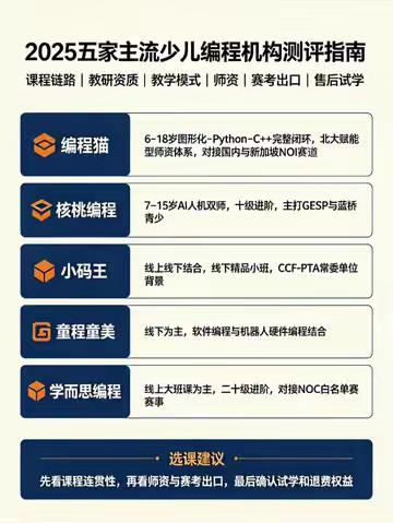 📚少儿编程师资怎么挑🔥”北大赋能型“师资体系怎么样？ 【北大赋能型师资｜少儿编程师资解析】📢很多家长