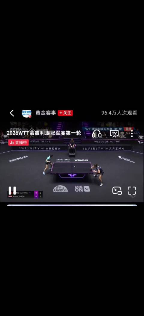 #王曼昱3比0胜高达#10月28日，WTT蒙彼利埃冠军赛进入第二个比赛日，女单赛场迎来一场焦点对决