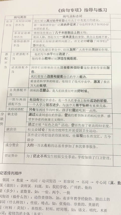 小仲第一单元测试的时候，刚好病句就错了一题，我都还没时间去整理题目给他做！贴心的语文老师！这不就来了