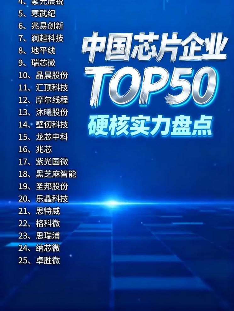 中国芯片设计企业TOP50 中国芯片设计企业TOP50榜单