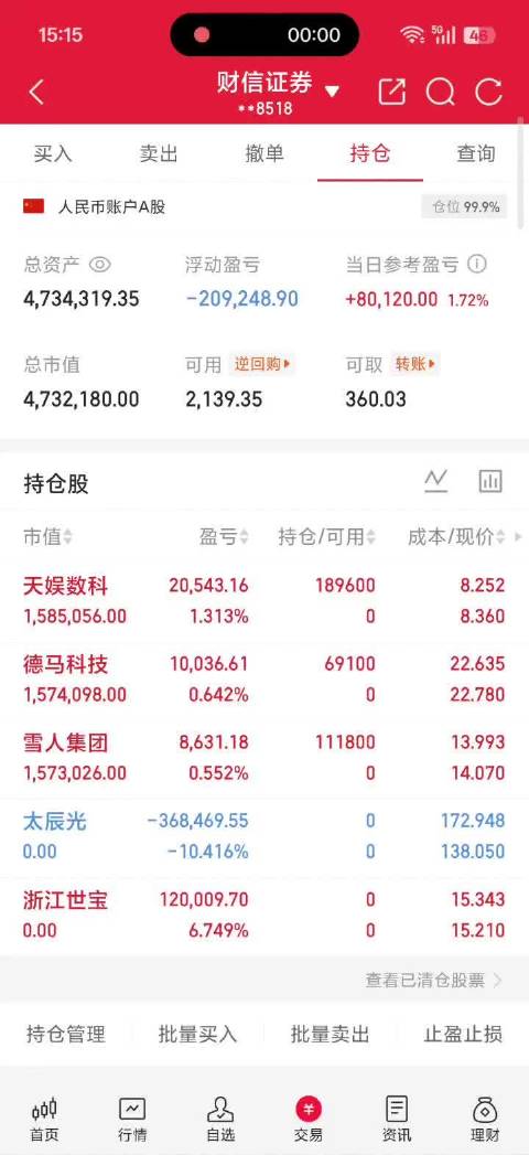 今天这行情还好及时止盈止损出局了，成功规避风险，午后切换赛道，下午目前突破500，一起加油战斗吧