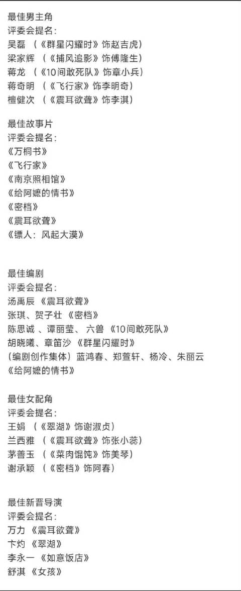 檀健次🦔《震耳欲聋》杀疯了，横扫金鸡获得5项提名‼️  ​​​