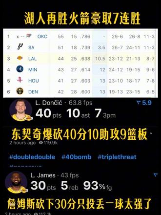 湖人七连胜太强了 “东契奇和詹姆斯太强了”