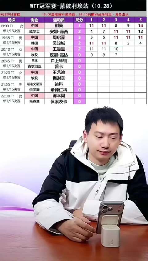#王曼昱3比0胜高达#王曼昱3比0战胜埃及选手汉娜·高达，拿下开门红，晋级16强