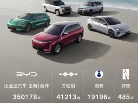 比亚迪7月销量出炉，站着把车造好，用技术和成绩赢得尊重