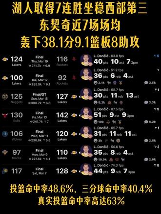 东子真的太强了 “MVP”