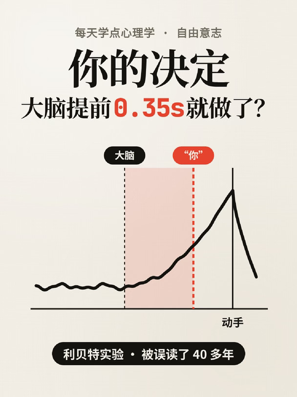 大脑比你先做决定？这个实验被误读了40年