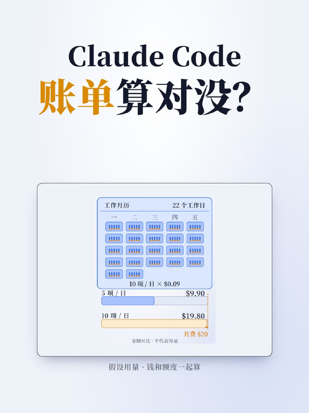 Claude Code 包月还是按量？先把账算清
