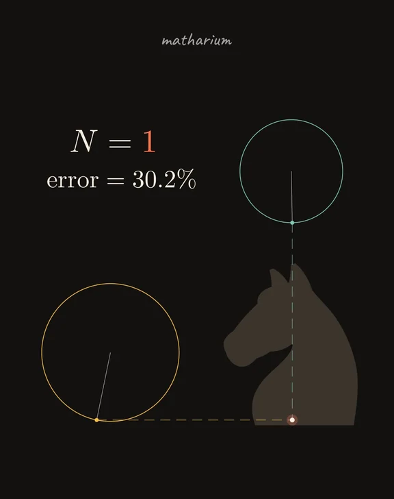 喜欢数学又喜欢动画的人有福了