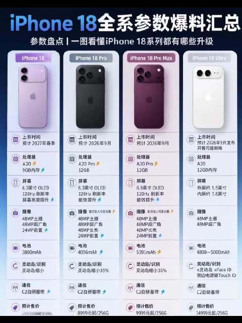 “iPhone18换一万斤粮食”这句话感觉每年都上演一遍，你们是会选择买iPhone18还是一万斤粮