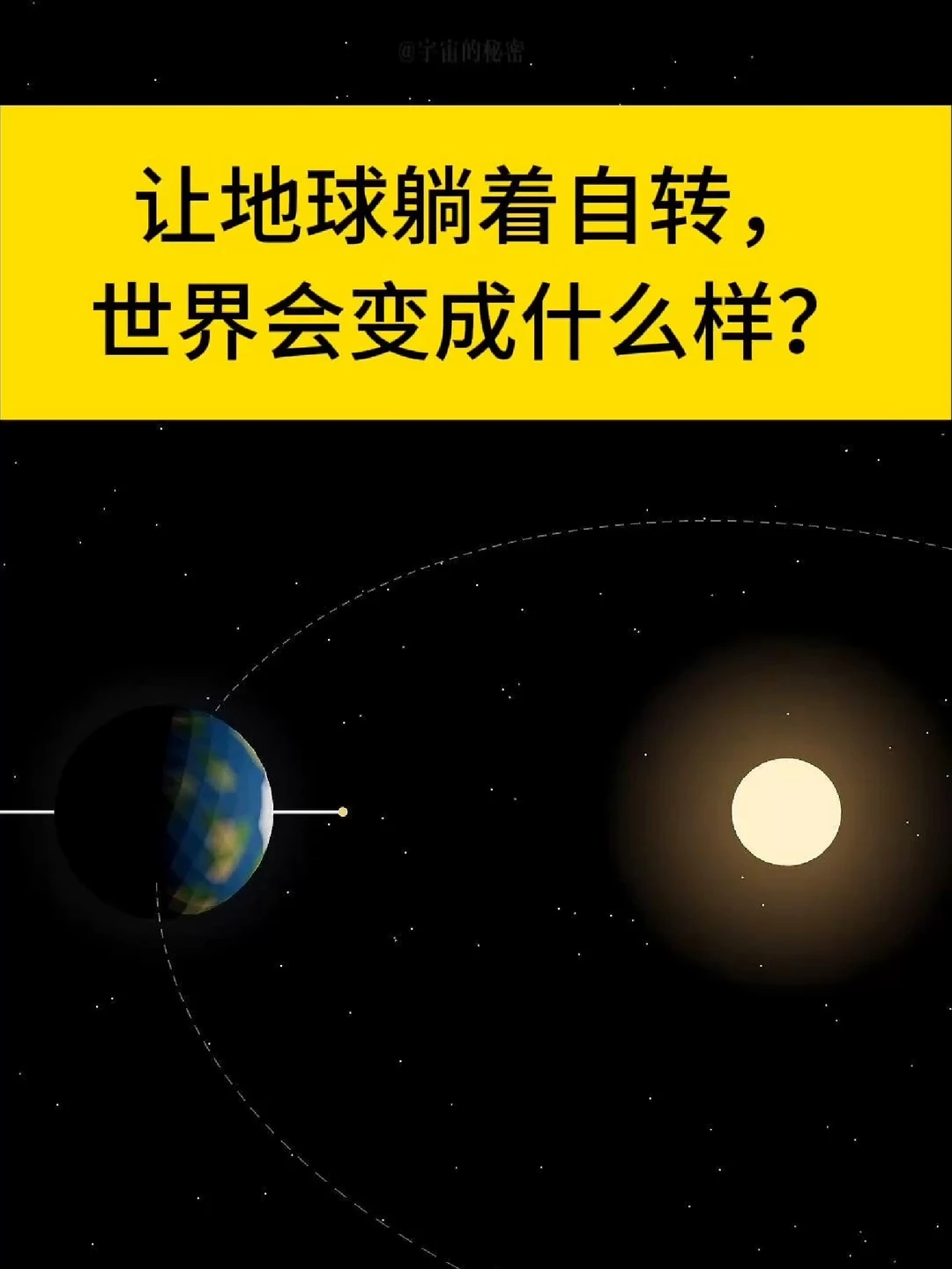 假如让地球躺着自转，世界会变成什么样？
