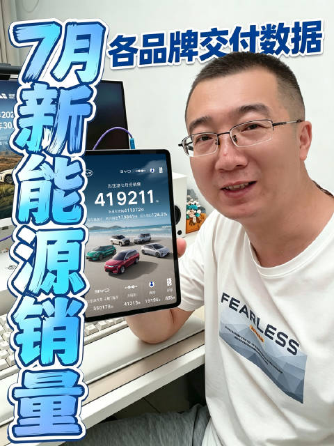 41.9万辆！比亚迪7月销量又夺冠，海内外市场持续增长太猛了！