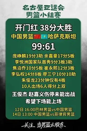 亚运会中国男篮开门红38分大胜哈萨克斯坦 李悦洲国家队首秀拿到9分，崔永熙12分，王俊杰赵嘉义伤停未