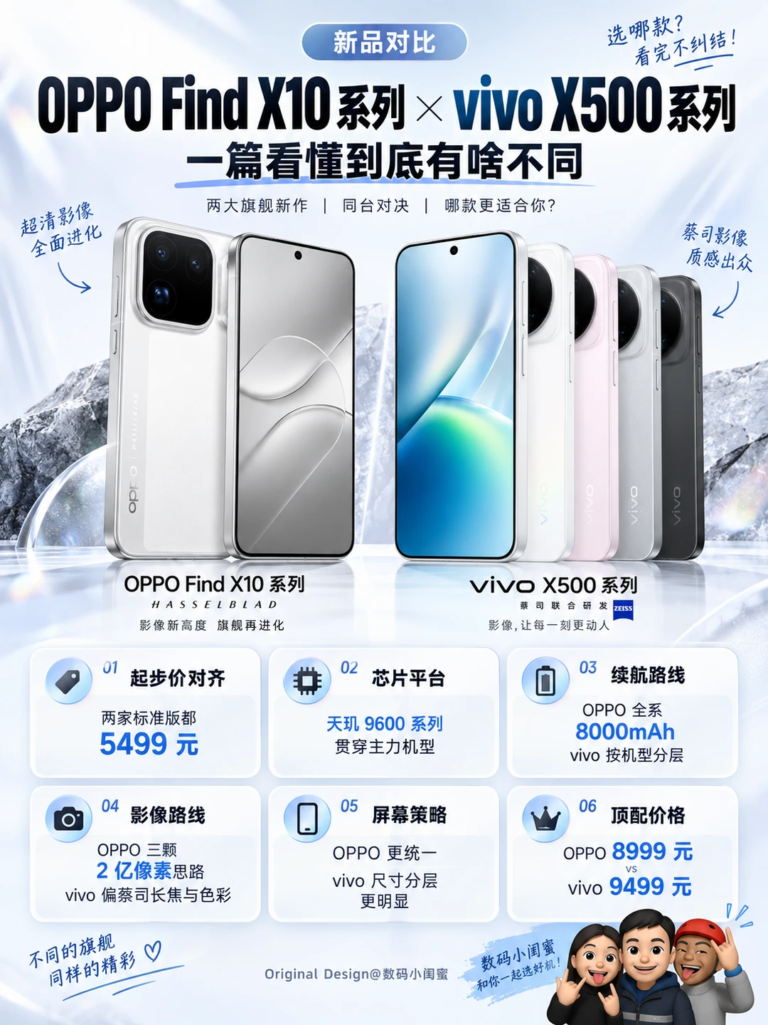OPPO Find X10系列🆚vivo X500系列