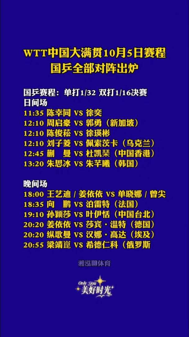 WTT中国大满贯10月5日开打！国乒全部对阵赛程出炉#WTT中国大满贯 #孙颖莎 #梁靖崑 #陈幸同