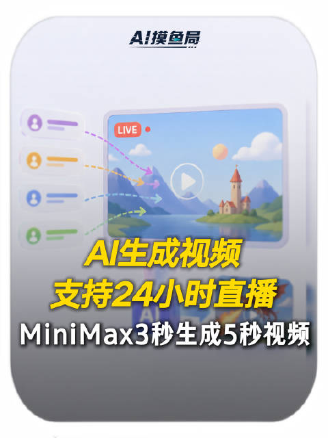 3秒生成5秒视频，AI生成视频快到能开直播了！MiniMax H3 Max驱动24小时AI电视台，观