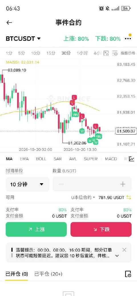 事件合约还是很有意思早上100进去
