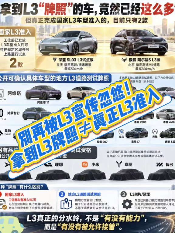 很多车标着L3，其实只有2款拿到国家准入