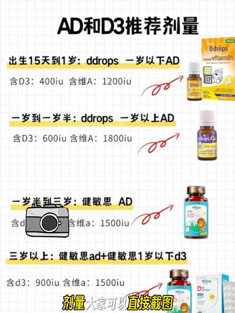 宝宝AD怎么选｜这款宝妈闭眼入✅宝宝AD是日常刚需，选品真的要擦亮眼睛这款儿童维生素ADTGA备案，
