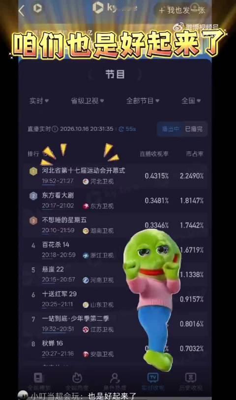 小时候，河北卫视是我家电视机上的常驻台。 《激情燃烧的岁月》《大宅门》…… 那时候不懂什么叫好剧，只