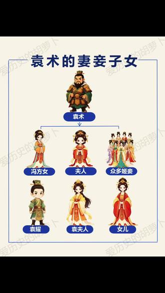 三国最狂的袁术，他的家人命运如何？ 汉末敢第一个称帝的男人——袁术 很多人只知道他狂妄自大，兵败身亡