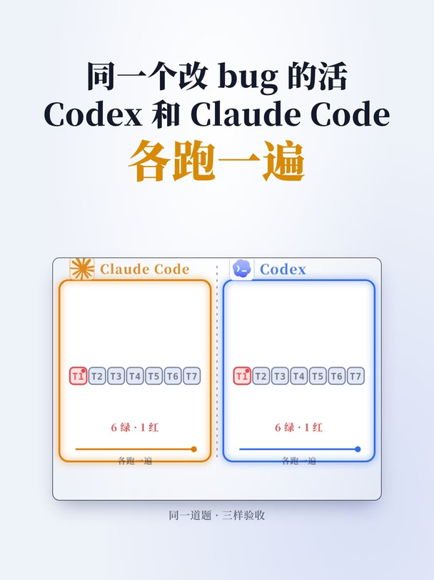 同一个改bug，Codex和Claude Code各跑一遍