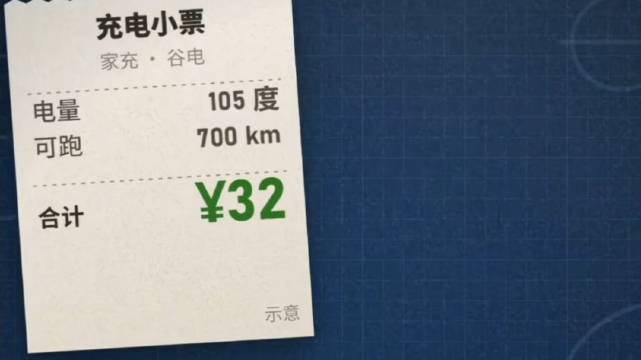 #一台电车跑46万公里是什么水平#46万公里的小鹏X9、45万公里的蔚来ES6、上百万公里的特斯拉M