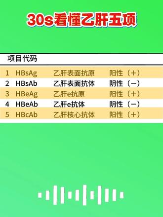 30秒教你看懂乙肝五项