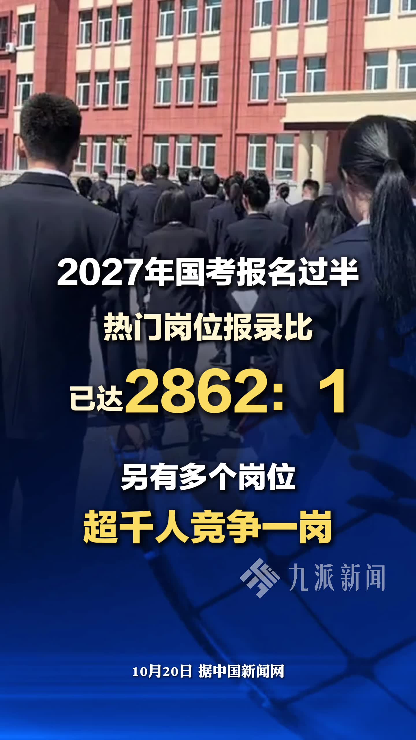 2027年国考报名过半，国考报名热门岗位已近三千挑一。