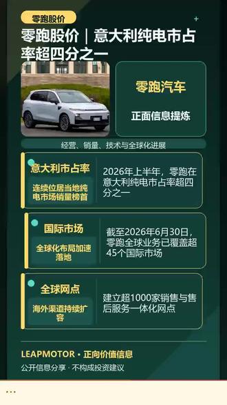 零跑股价｜意大利纯电市占率超四分之一 零跑股价开头解读零跑汽车半年报正面信息，聚焦经营成果、市场规模