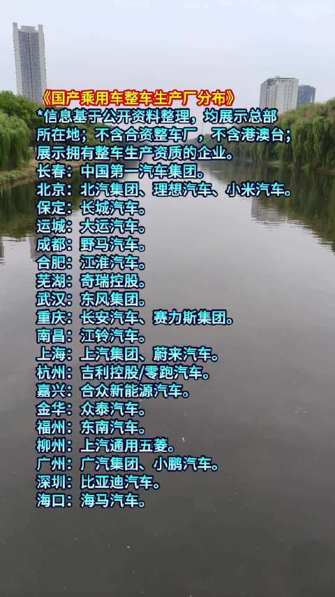 《国产乘用车整车生产厂分布》 *信息基于公开资料整理，均展示总部所在地；不含合资整车厂，不含港澳台；