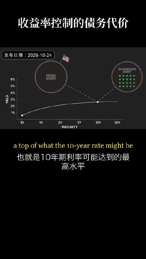 关于YCC收益率曲线控制，日本已经有相当丰富的经验。但是对于如今的美元而言，是致命的毒药。美联储的两