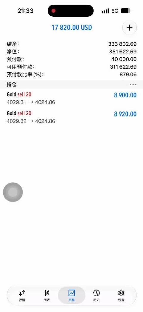 #黄金[超话]# 目前黄金在多空争夺，相信不用太久就会分出胜负了