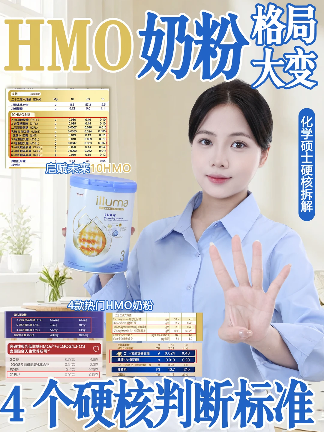 HMO奶粉风很大，这四个真相很多人不知道