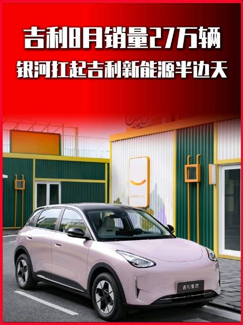 吉利8月销量27万辆，银河扛起吉利新能源半边天#吉利汽车##8月销量#