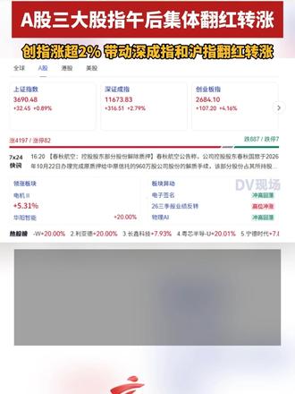 A股三大股指午后集体翻红转涨，创指涨超2%，带动深成指和沪指翻红转涨。#广东