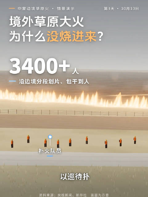 蒙古国草原大火烧到我国边境，为什么没烧进来？ 10月8日，蒙古国境内草原起火，大火一路烧到中蒙边境。