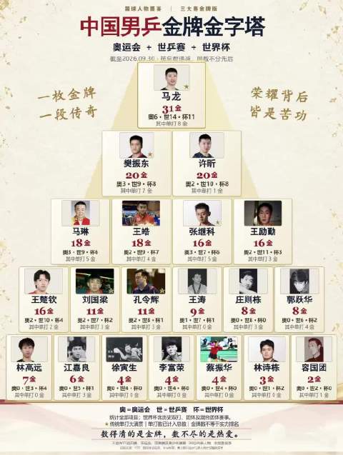 我也想问现在的中国男乒怎么了？