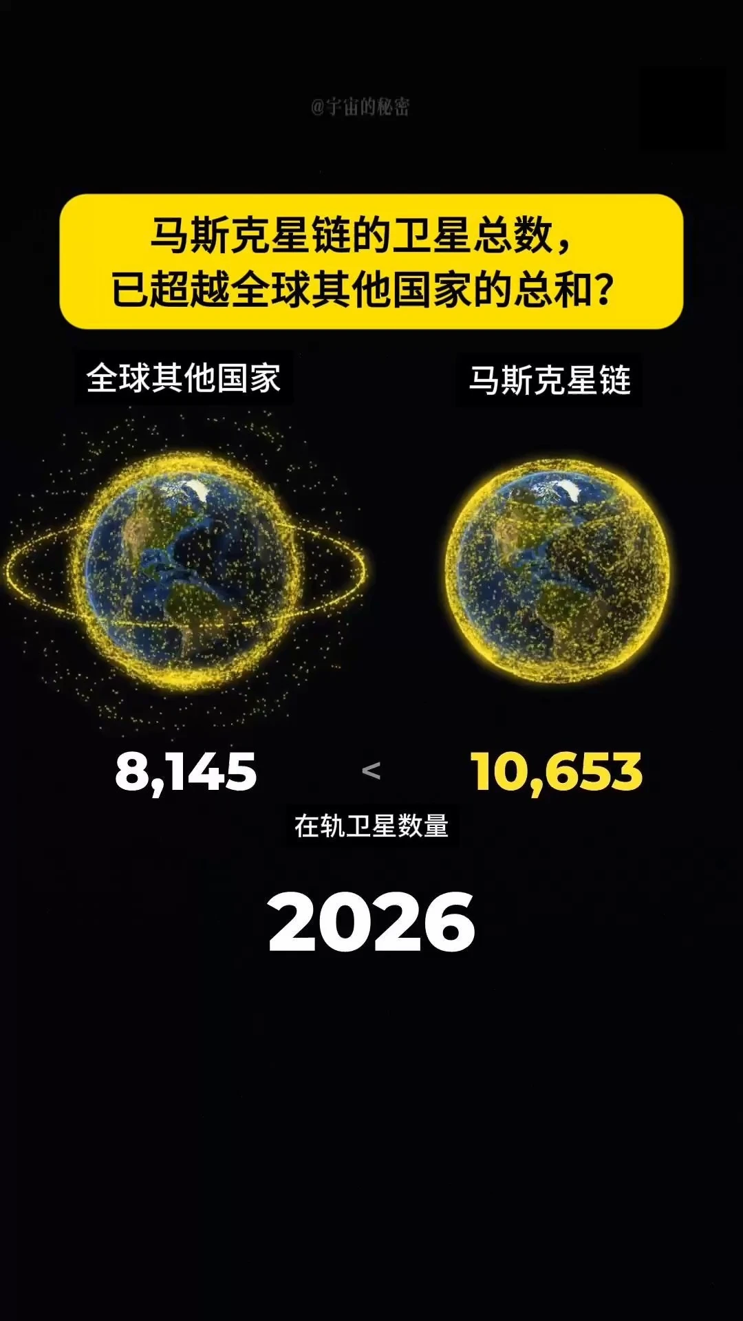 太空卫星数量，超一半都是马斯克的？