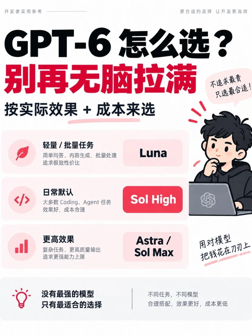 GPT-6 怎么选？别再无脑拉满