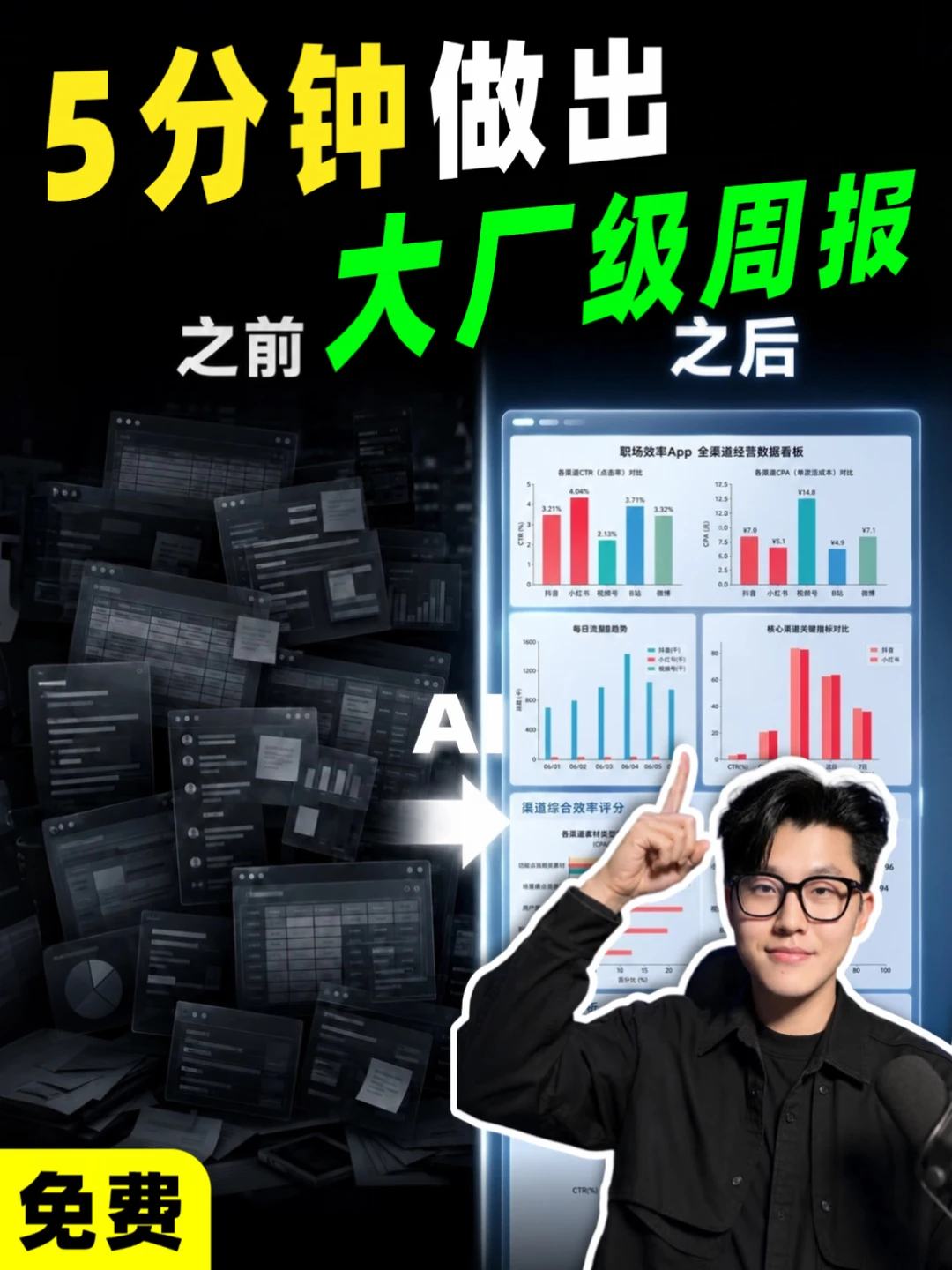 5分钟10个文件变大厂级周报！这个免费AI绝了