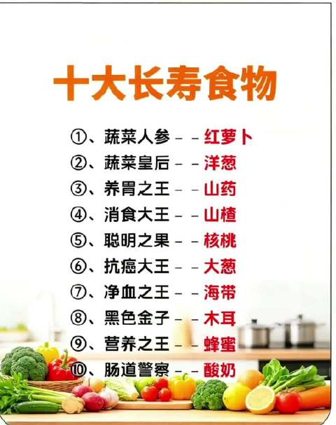 十大长寿食物1：蔬菜人参红萝卜2：蔬菜皇后洋葱③、养胃之王﹣山药、消食大王﹣山楂⑤、聪明之果核桃⑥、