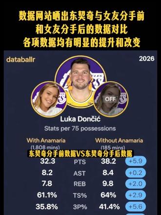 果然改变很大 “各项数据均有提升”