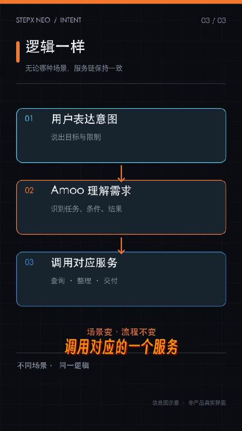 不仅能让AI帮你办事，还能自己零门槛造工具