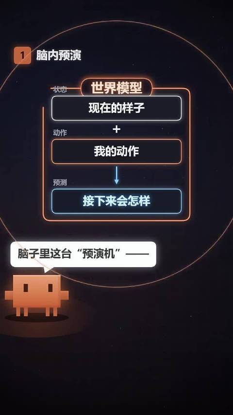 #世界模型为何火到出圈#仅限于出圈，未来还是未知！ Genie 4让普通人第一次走进去，打字改天气、