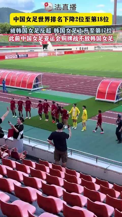 #中国女足FIFA排名被韩国反超# 最新一期女足世界排名，中国女足位列亚洲第5位，身前是日本、朝鲜、