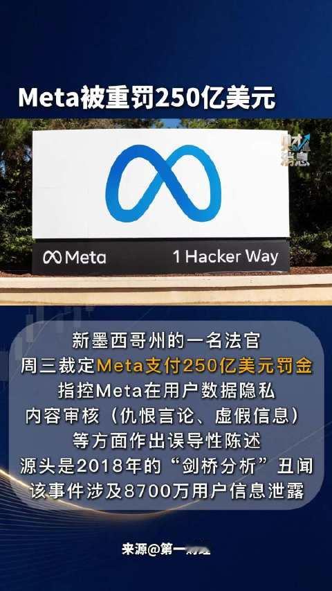 美国新墨西哥州法院判令Meta Platforms支付250亿美元民事罚款。陪审团认定，Meta因涉