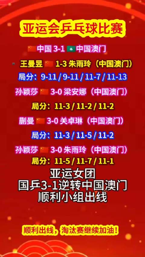 亚运女团：国乒3‑1逆转中国澳门，顺利小组出线！孙颖莎两度建功轰出11‑1高分！