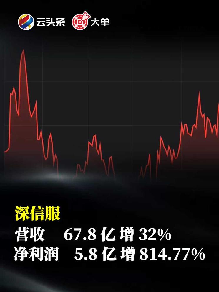 深信服：营收 67.8 亿，增 32%
